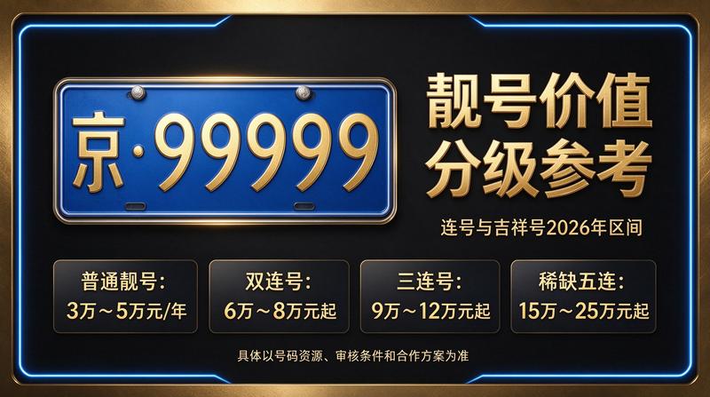2026年京牌指标最新市场分析图